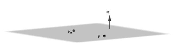 Ecuaciones Del Plano General Parametrica Segmentaria Guia Completa