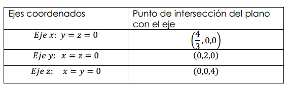 como graficar un plano