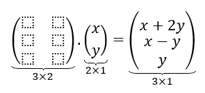 matriz asociada a una transformacion lineal