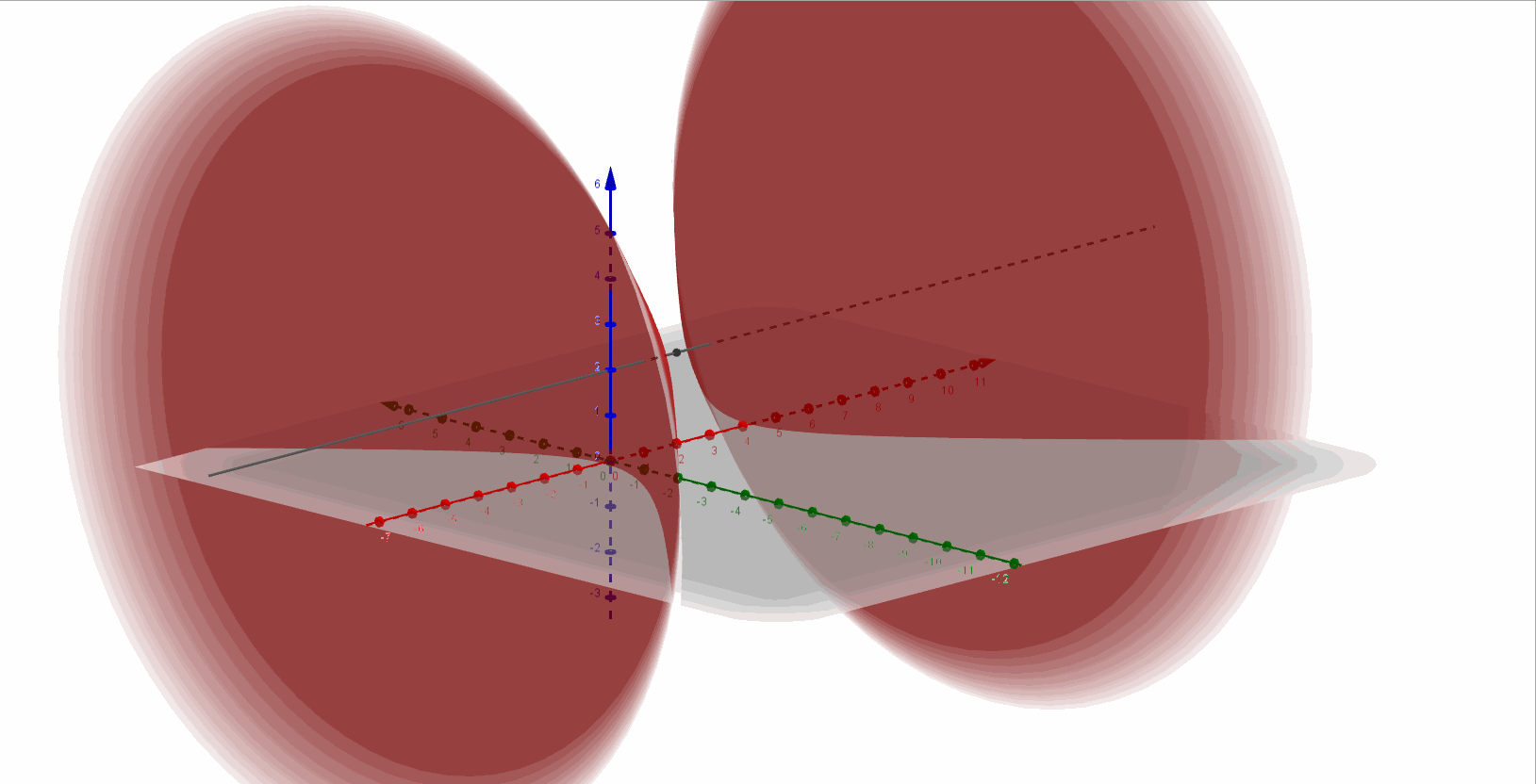 grafica hiperboloide de dos hojas - eje 32