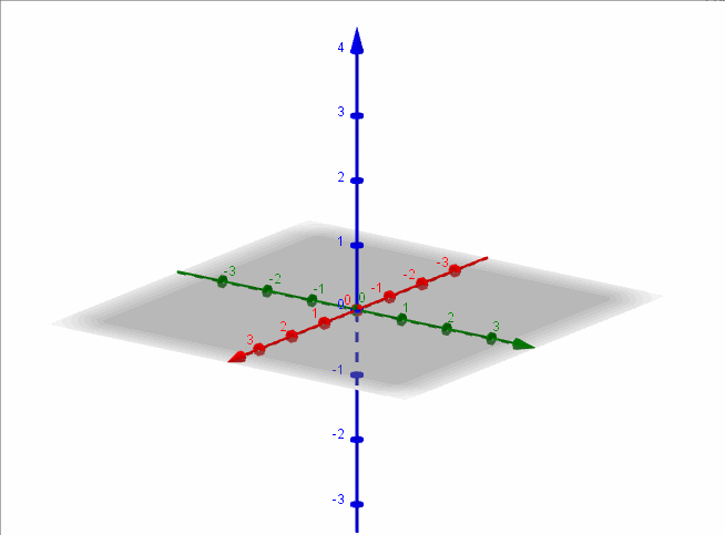 superficies cónicias con diferentes ejes 2